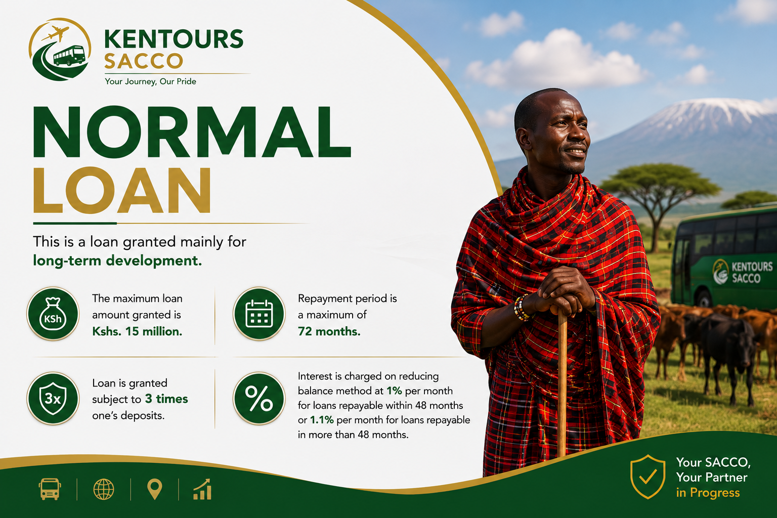 normal loan